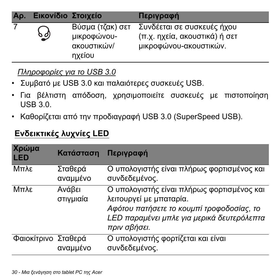 Ενδεικτικές λυχνίες led | Acer W700 User Manual | Page 1796 / 2286