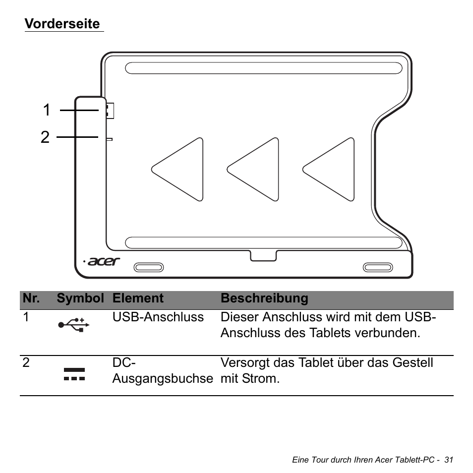 Vorderseite | Acer W700 User Manual | Page 185 / 2286