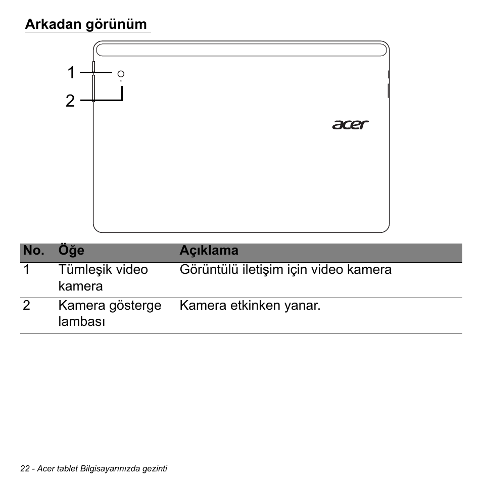 Arkadan görünüm | Acer W700 User Manual | Page 1874 / 2286