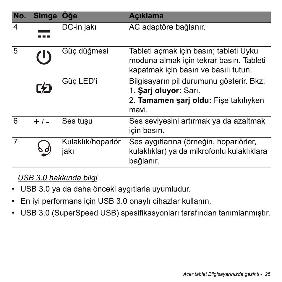 Acer W700 User Manual | Page 1877 / 2286