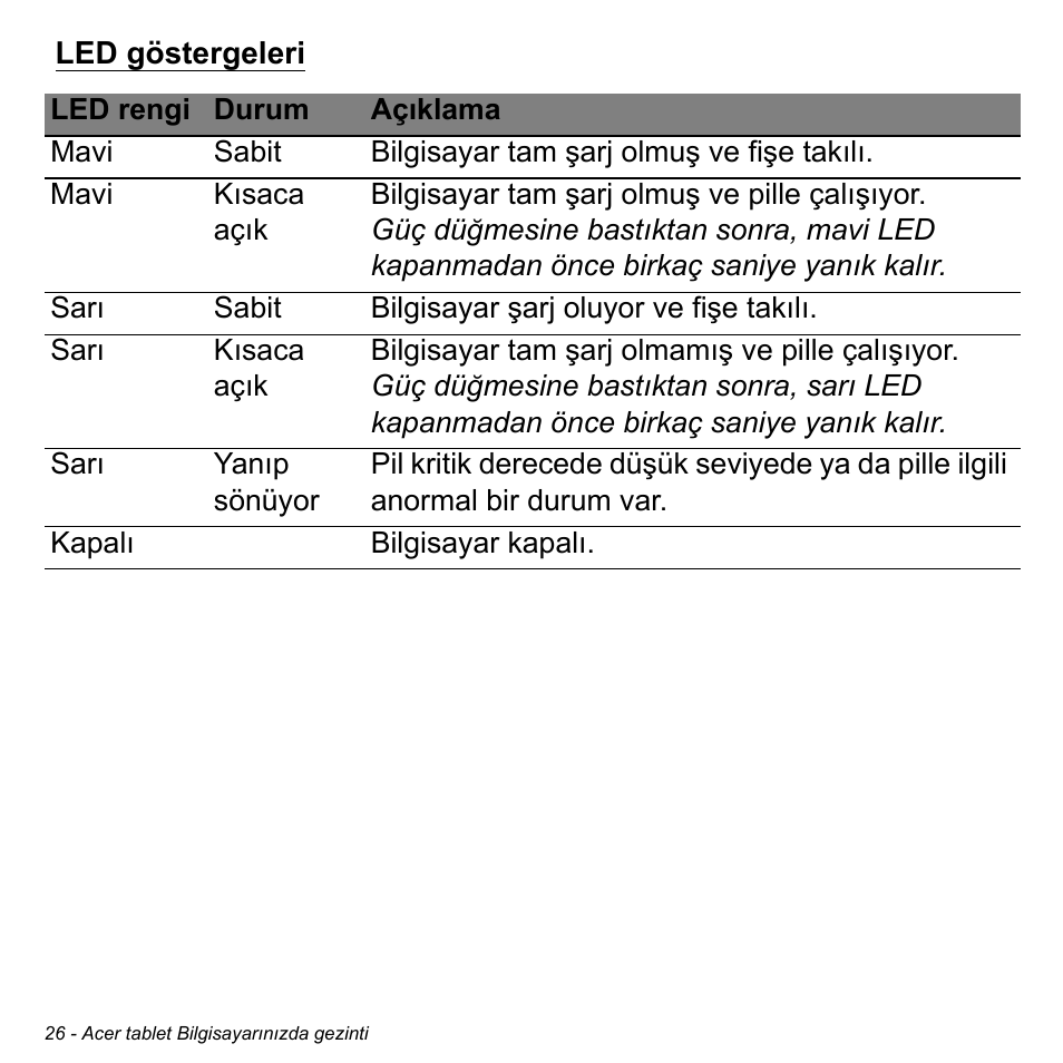 Led göstergeleri | Acer W700 User Manual | Page 1878 / 2286