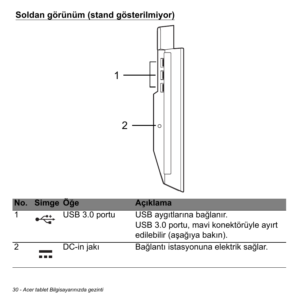 Soldan görünüm (stand gösterilmiyor) | Acer W700 User Manual | Page 1882 / 2286