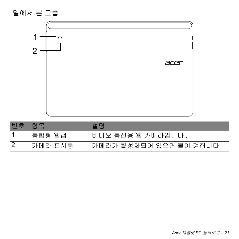 밑에서 본 모습, 본 모습 | Acer W700 User Manual | Page 1949 / 2286