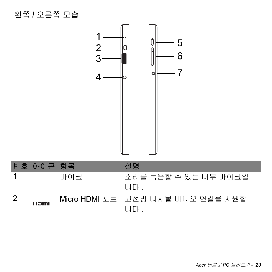 왼쪽/오른쪽 모습, 오른쪽 모습 | Acer W700 User Manual | Page 1951 / 2286