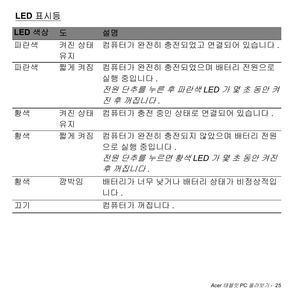 Led 표시등 | Acer W700 User Manual | Page 1953 / 2286