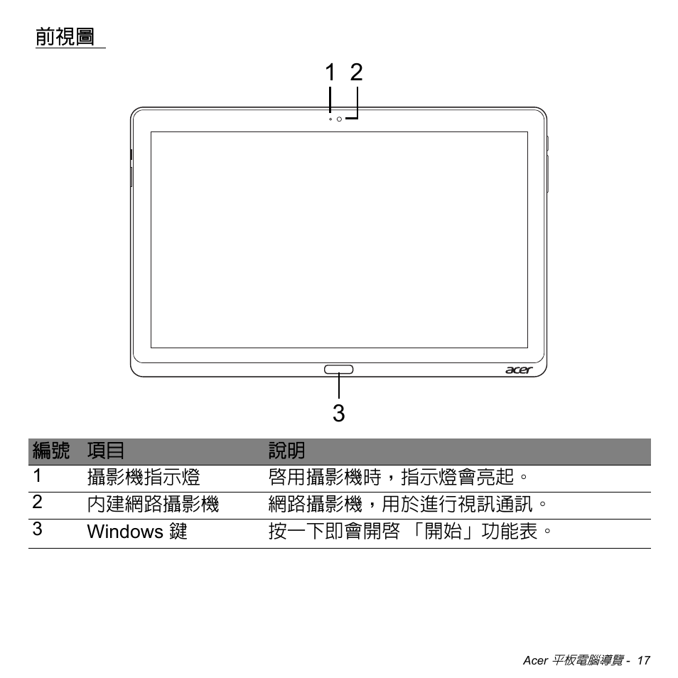 Acer W700 User Manual | Page 2017 / 2286