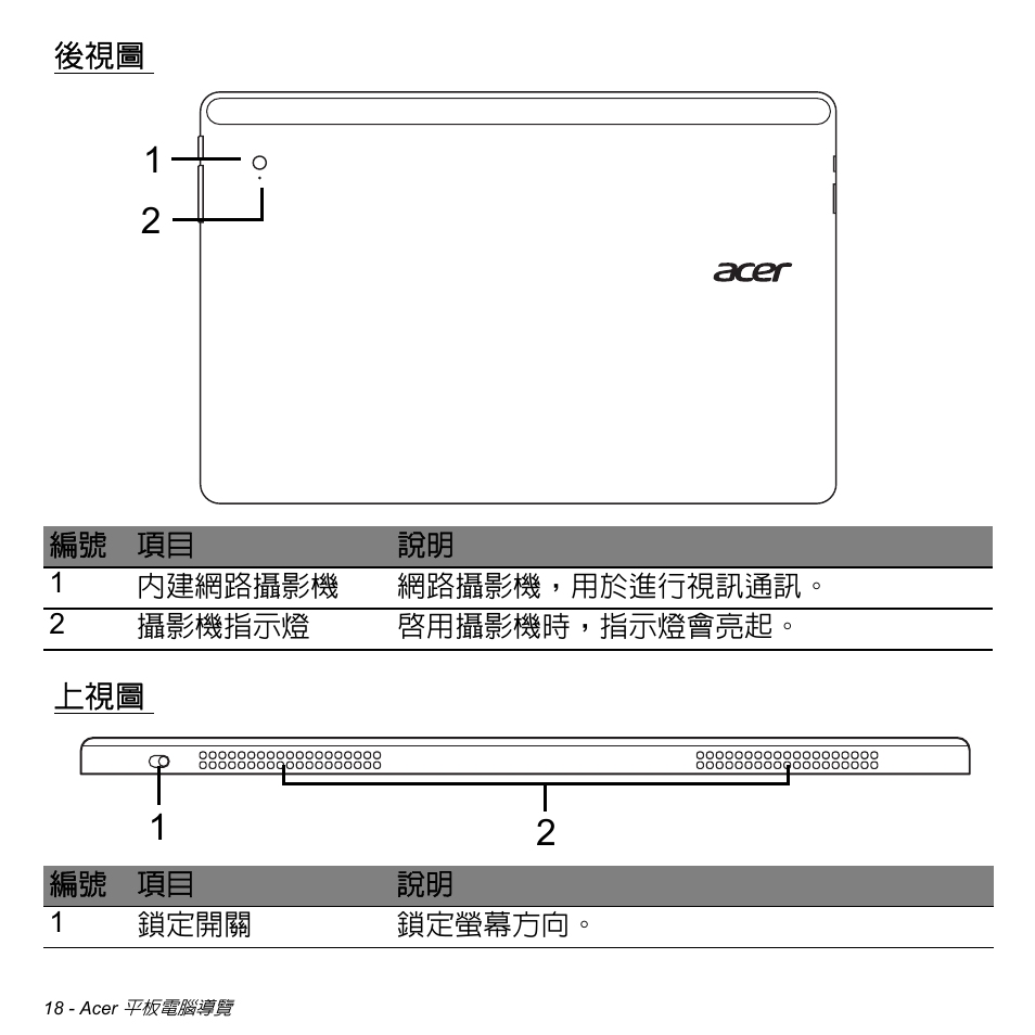 Acer W700 User Manual | Page 2018 / 2286