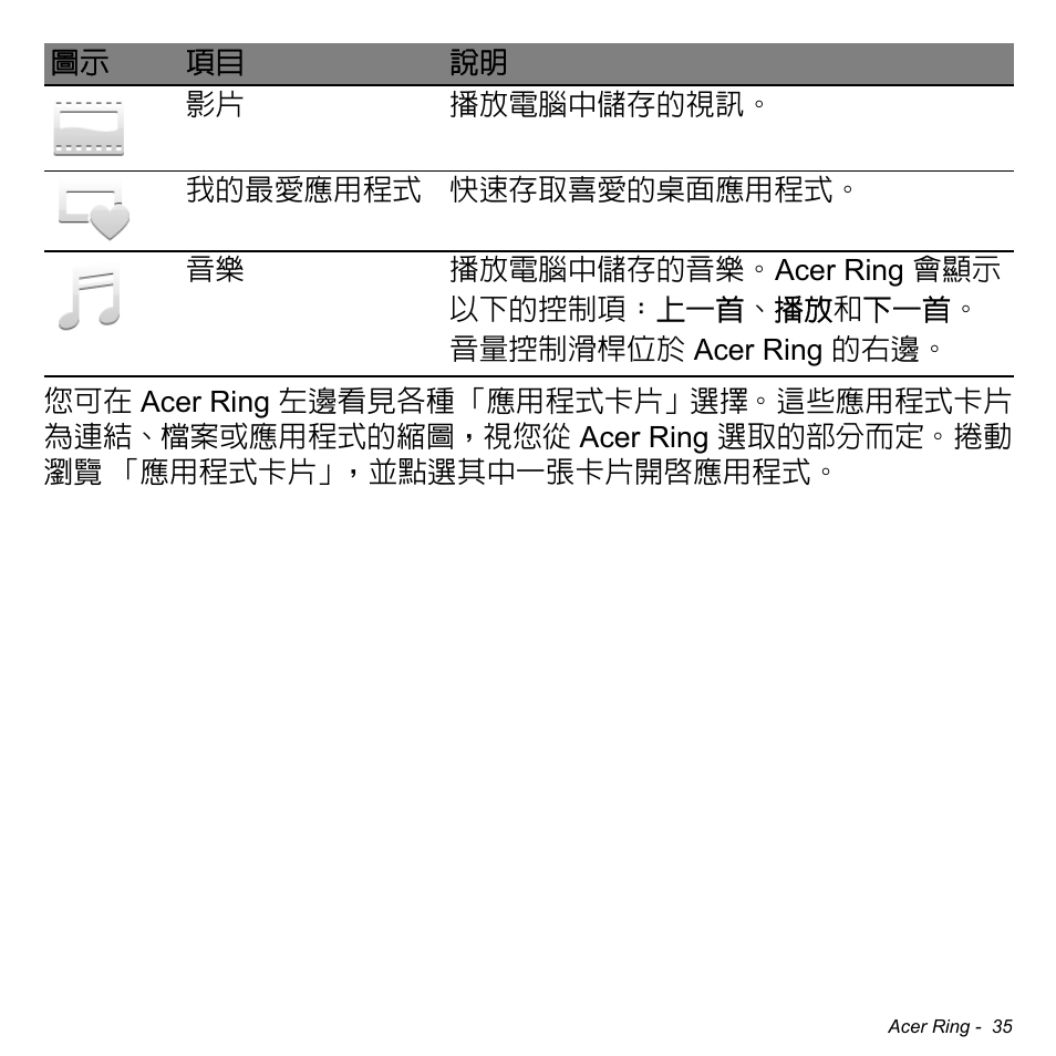 Acer W700 User Manual | Page 2035 / 2286