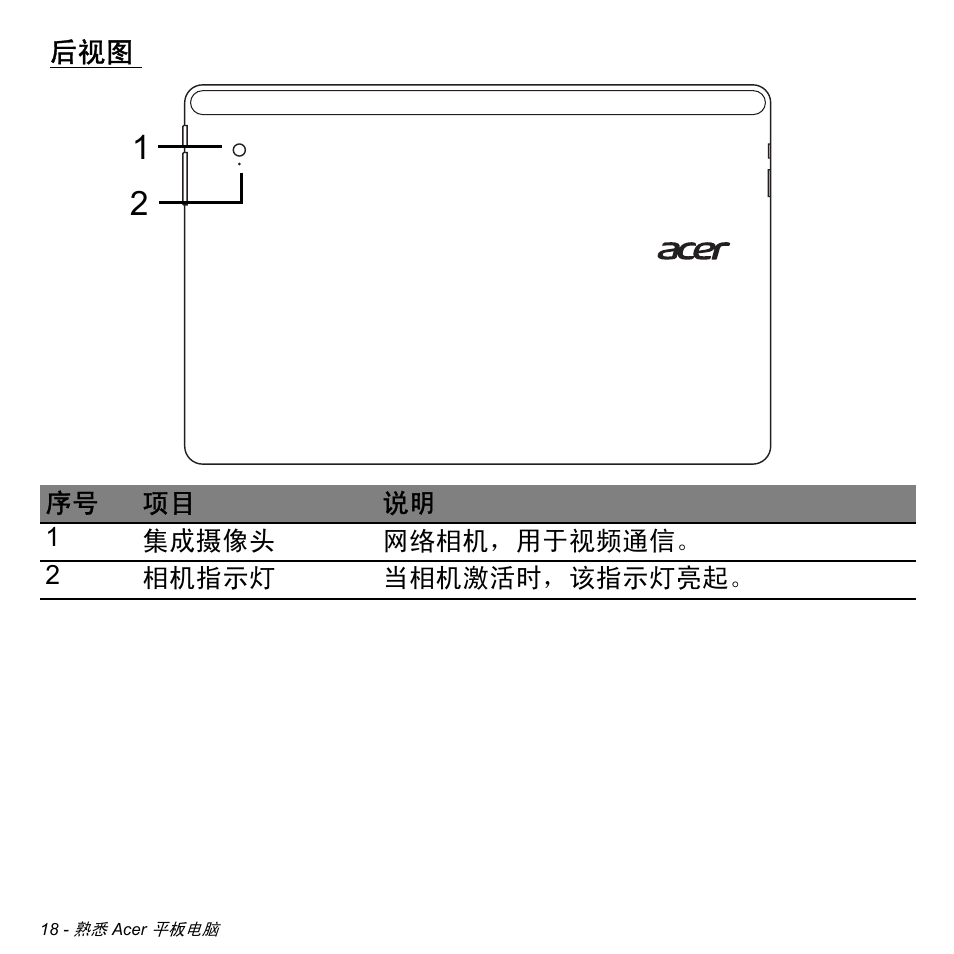 Acer W700 User Manual | Page 2086 / 2286