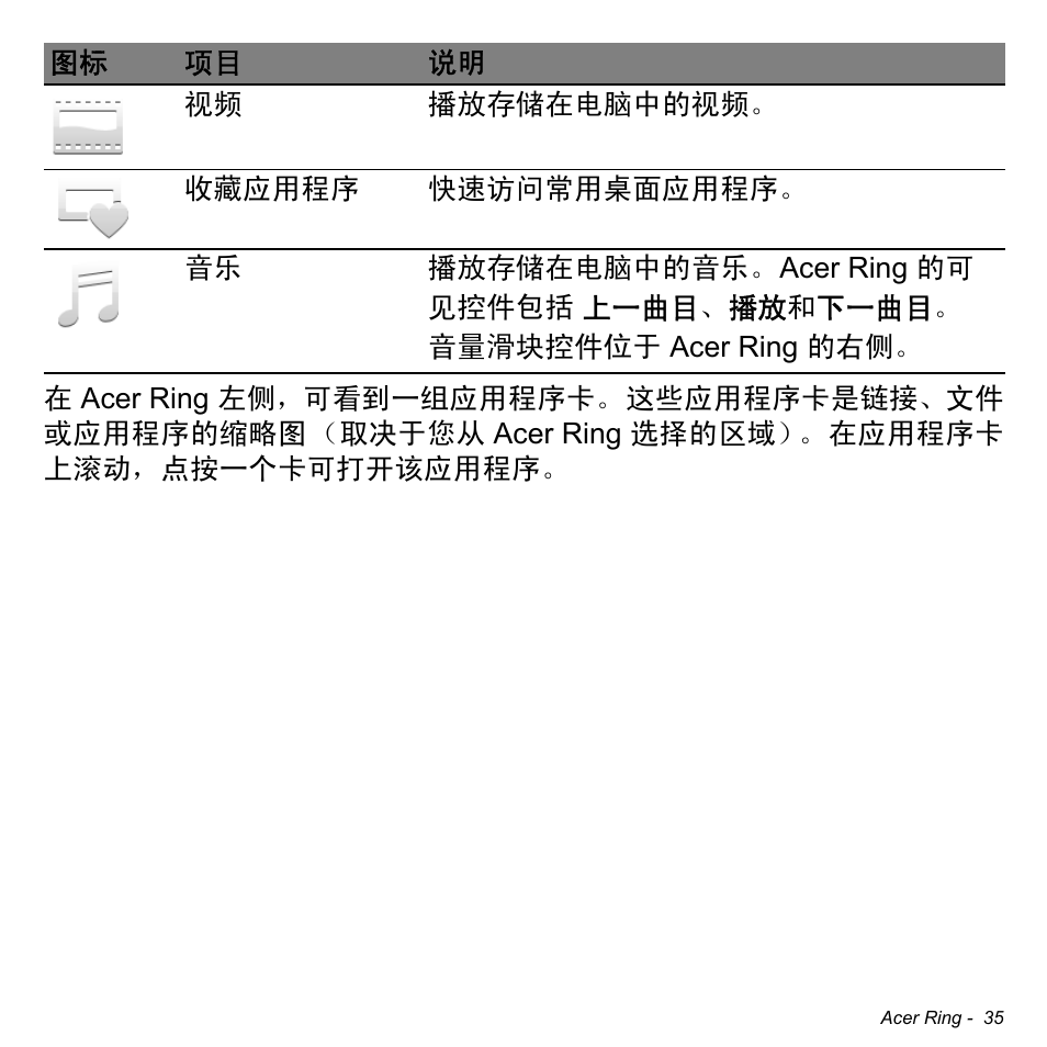 Acer W700 User Manual | Page 2103 / 2286