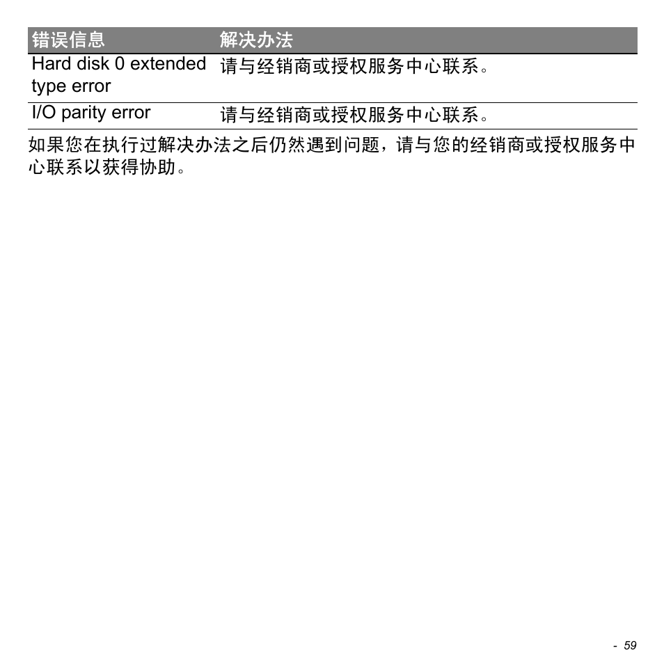 Acer W700 User Manual | Page 2127 / 2286