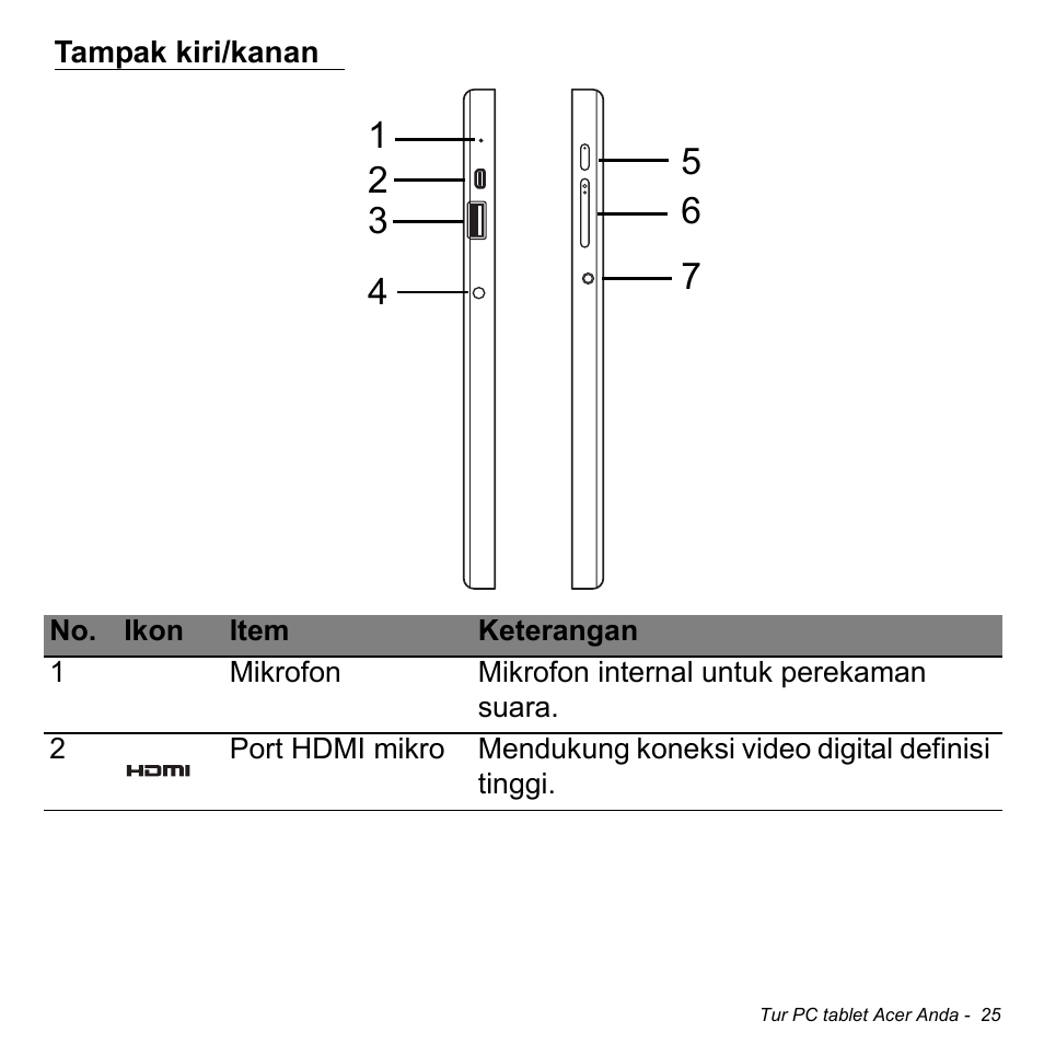 Tampak kiri/kanan | Acer W700 User Manual | Page 2159 / 2286