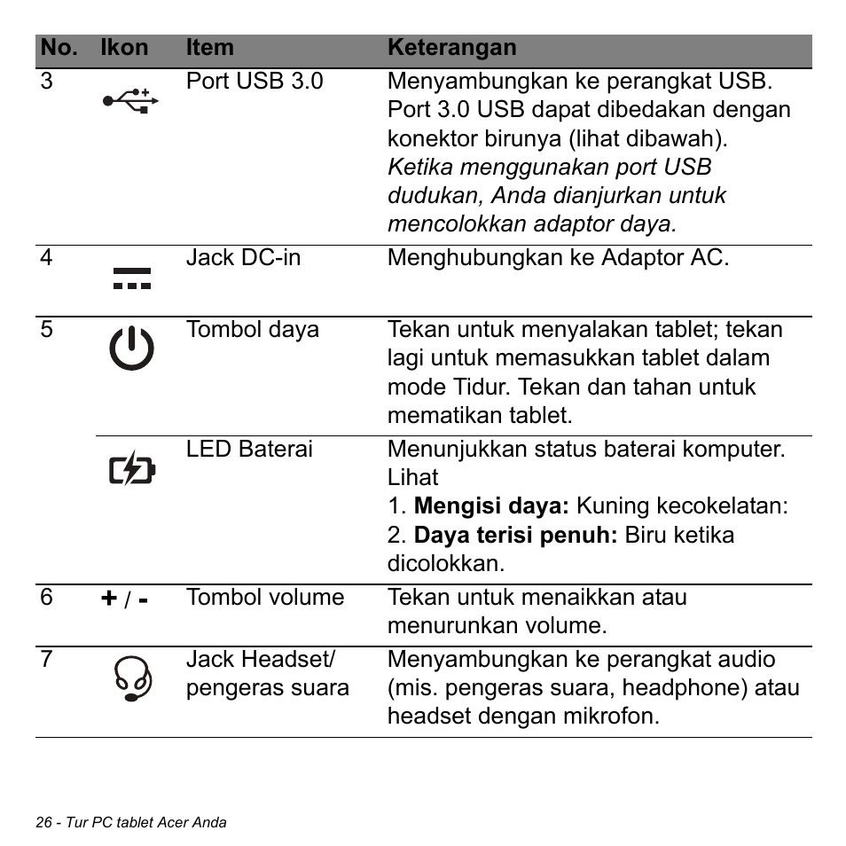 Acer W700 User Manual | Page 2160 / 2286