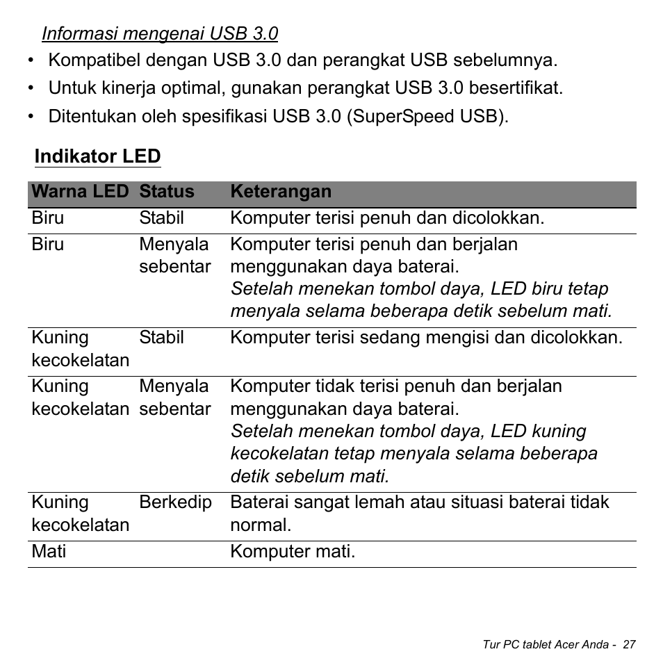 Indikator led | Acer W700 User Manual | Page 2161 / 2286