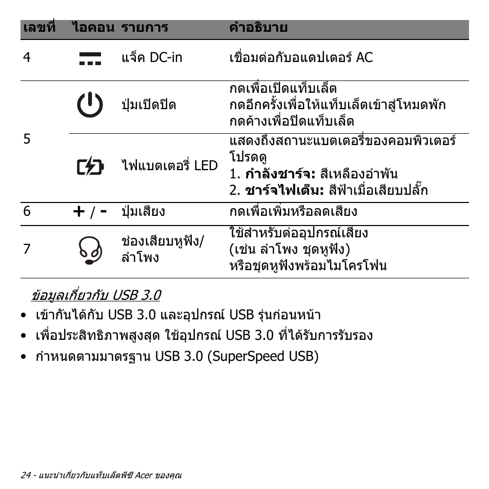 Acer W700 User Manual | Page 2236 / 2286