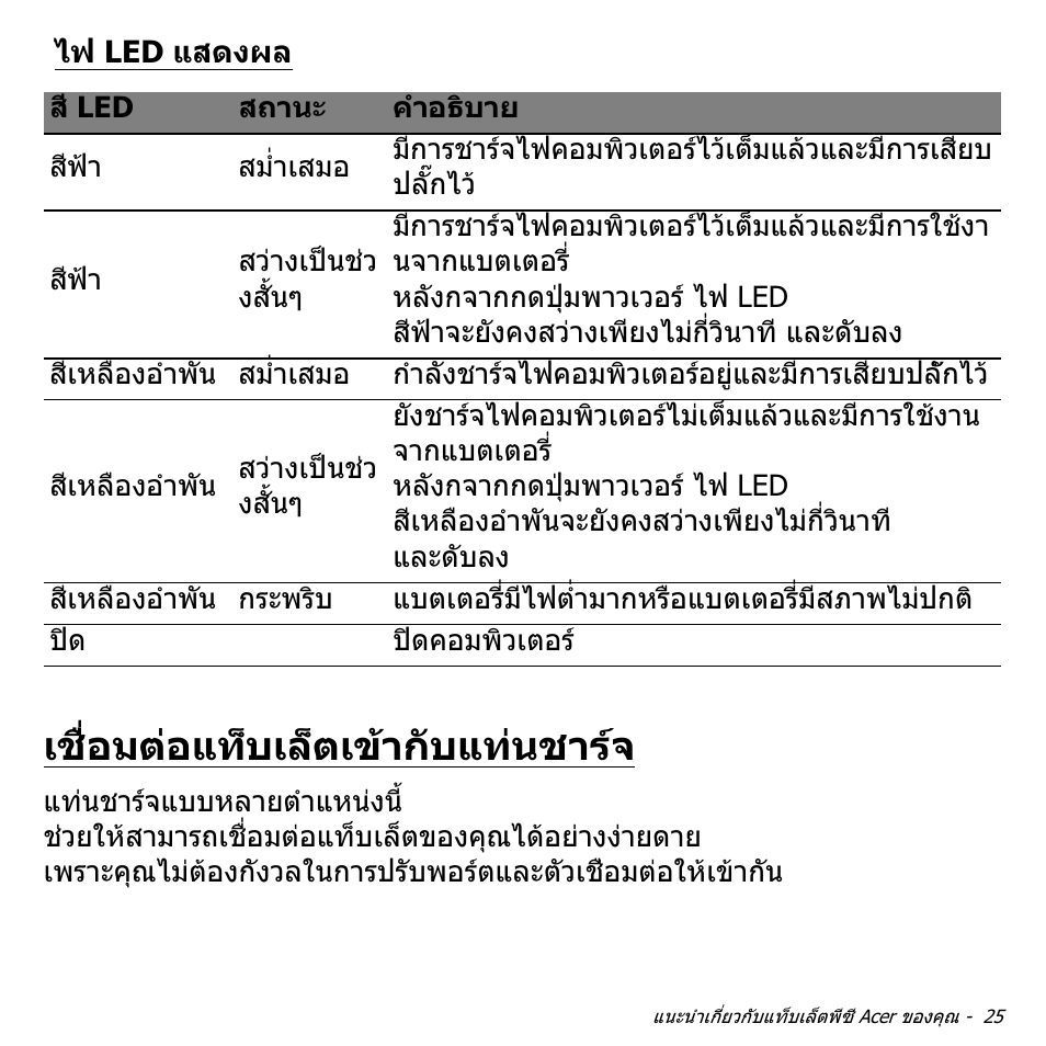 ไฟ led แสดงผล, เชื่อมต่อแท็บเล็ตเข้ากับแท่นชาร์จ, เชื่อมตอแท็บเล็ตเขากับแทนชารจ | Acer W700 User Manual | Page 2237 / 2286