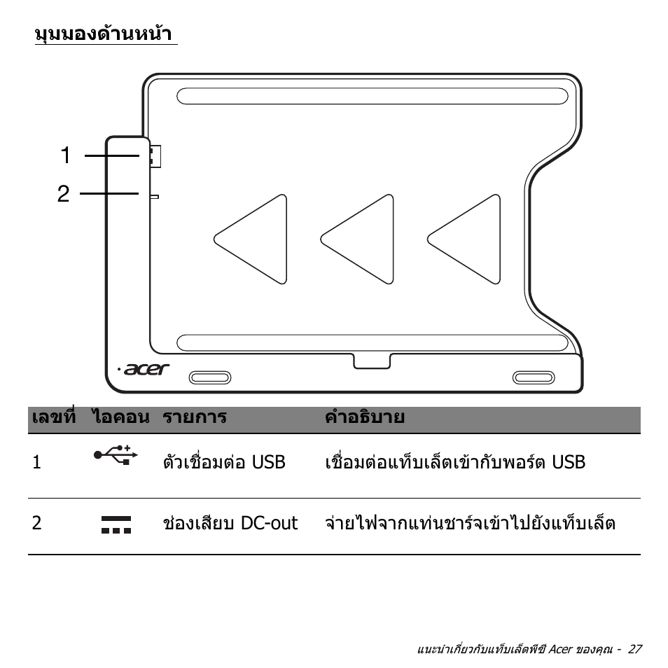 มุมมองด้านหน้า, มุมมองดานหนา | Acer W700 User Manual | Page 2239 / 2286