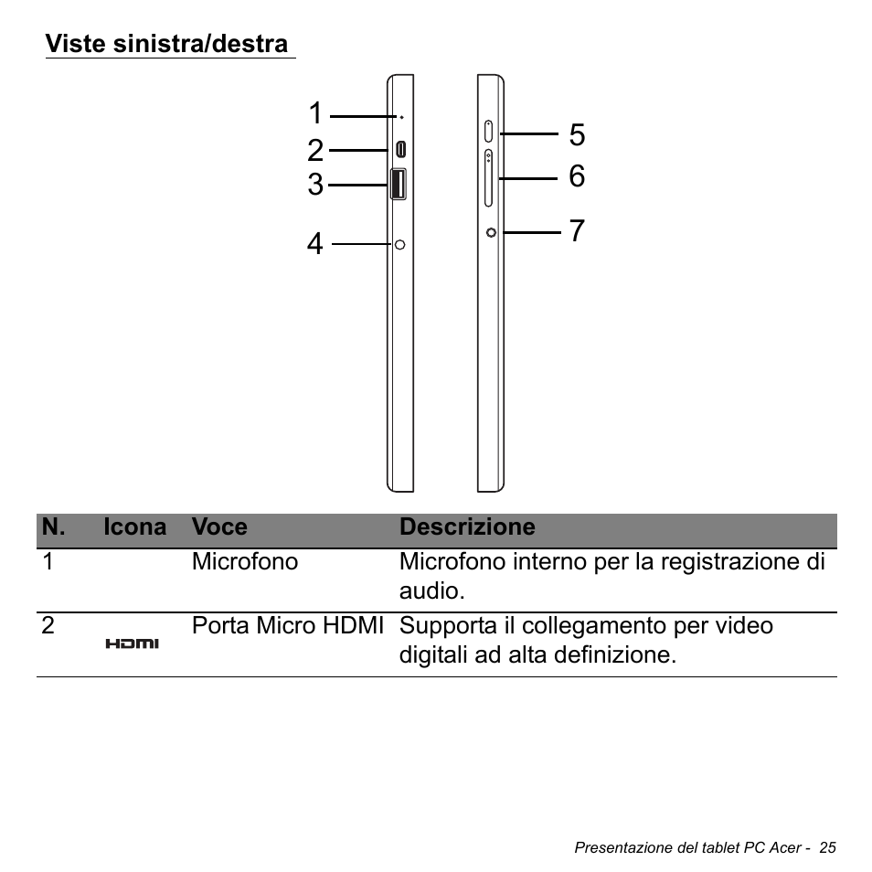 Viste sinistra/destra | Acer W700 User Manual | Page 261 / 2286