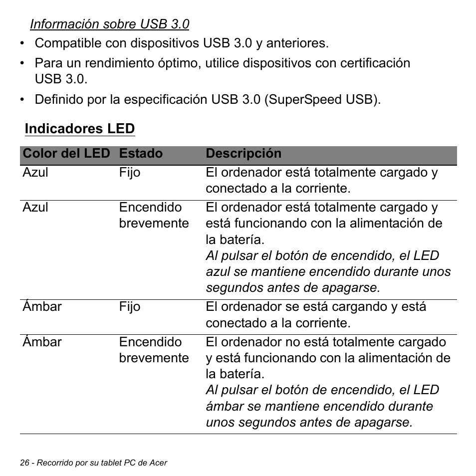 Indicadores led | Acer W700 User Manual | Page 340 / 2286