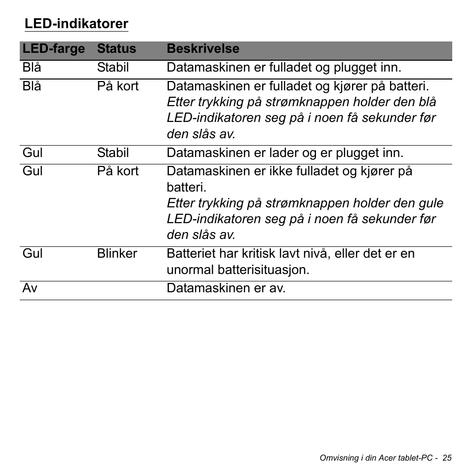 Led-indikatorer | Acer W700 User Manual | Page 571 / 2286