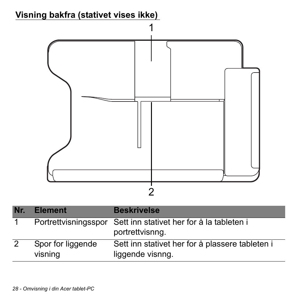 Visning bakfra (stativet vises ikke) | Acer W700 User Manual | Page 574 / 2286