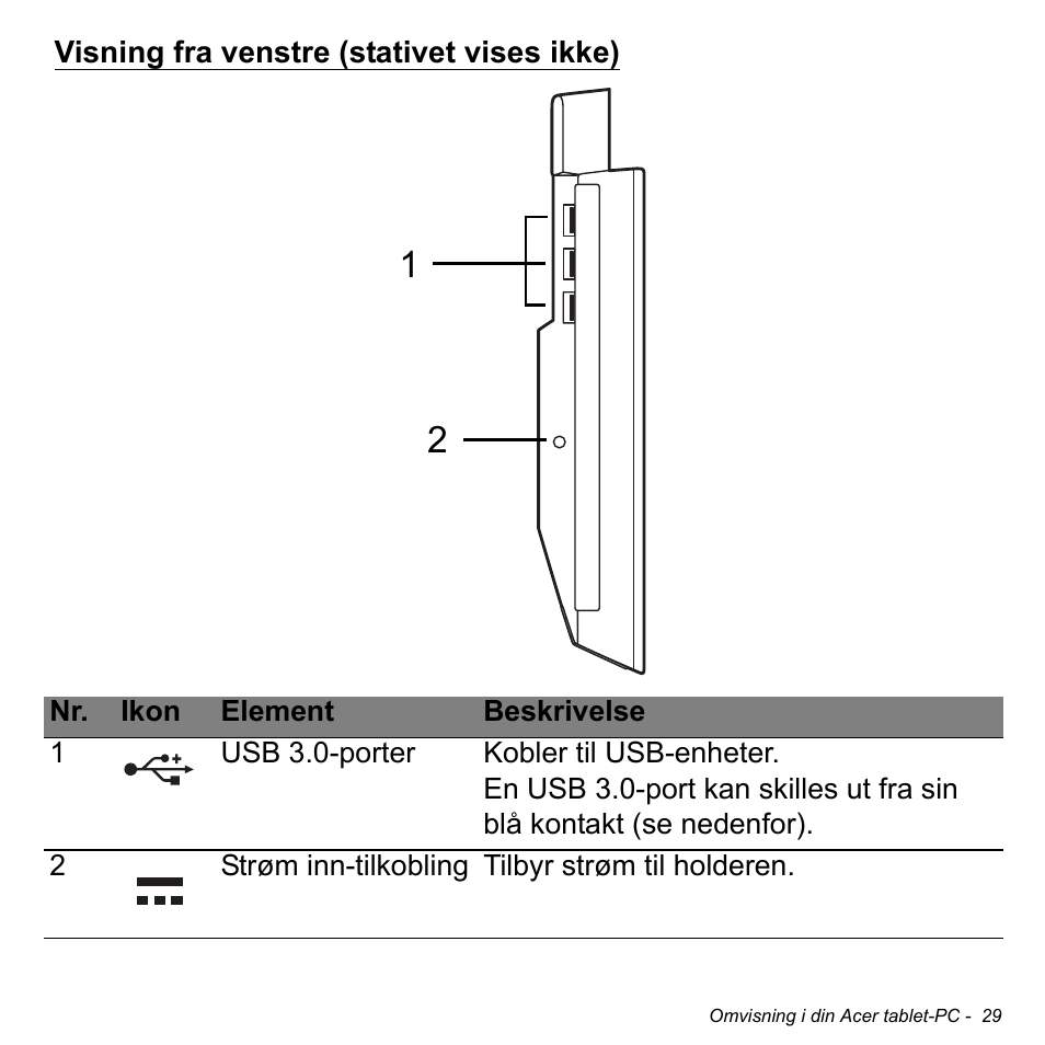 Visning fra venstre (stativet vises ikke) | Acer W700 User Manual | Page 575 / 2286