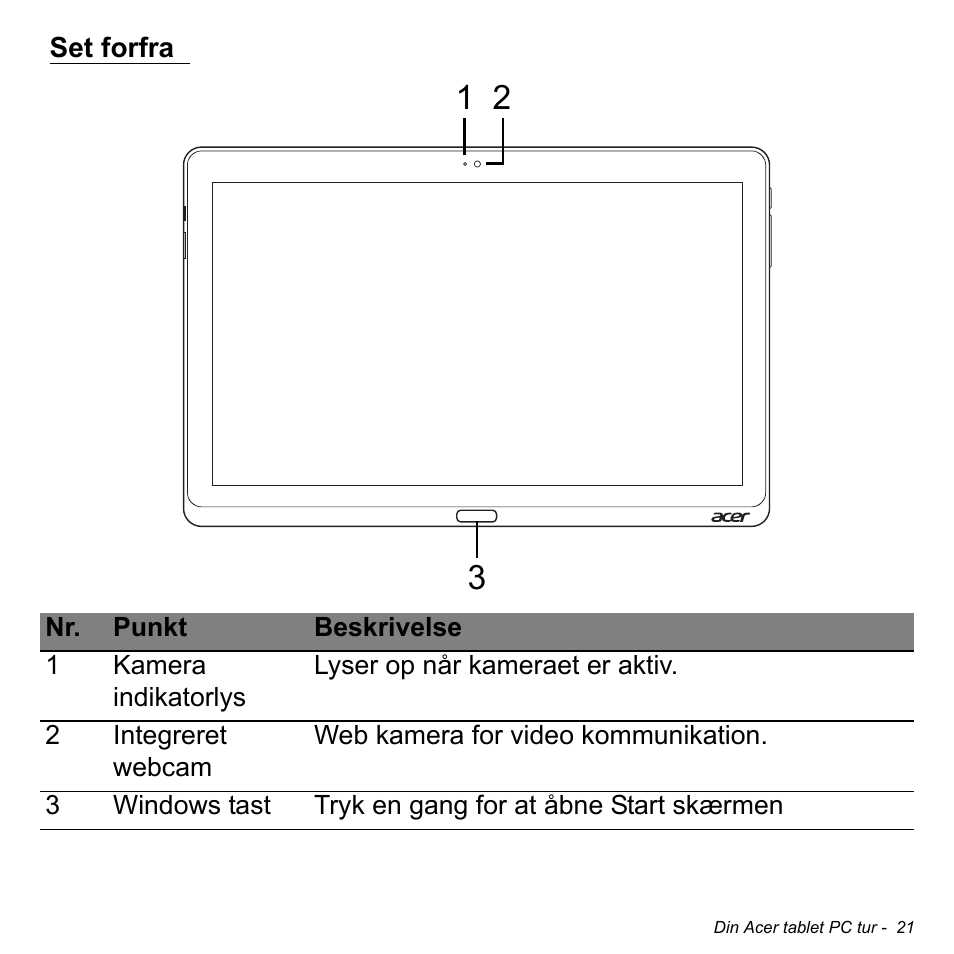 Set forfra | Acer W700 User Manual | Page 641 / 2286