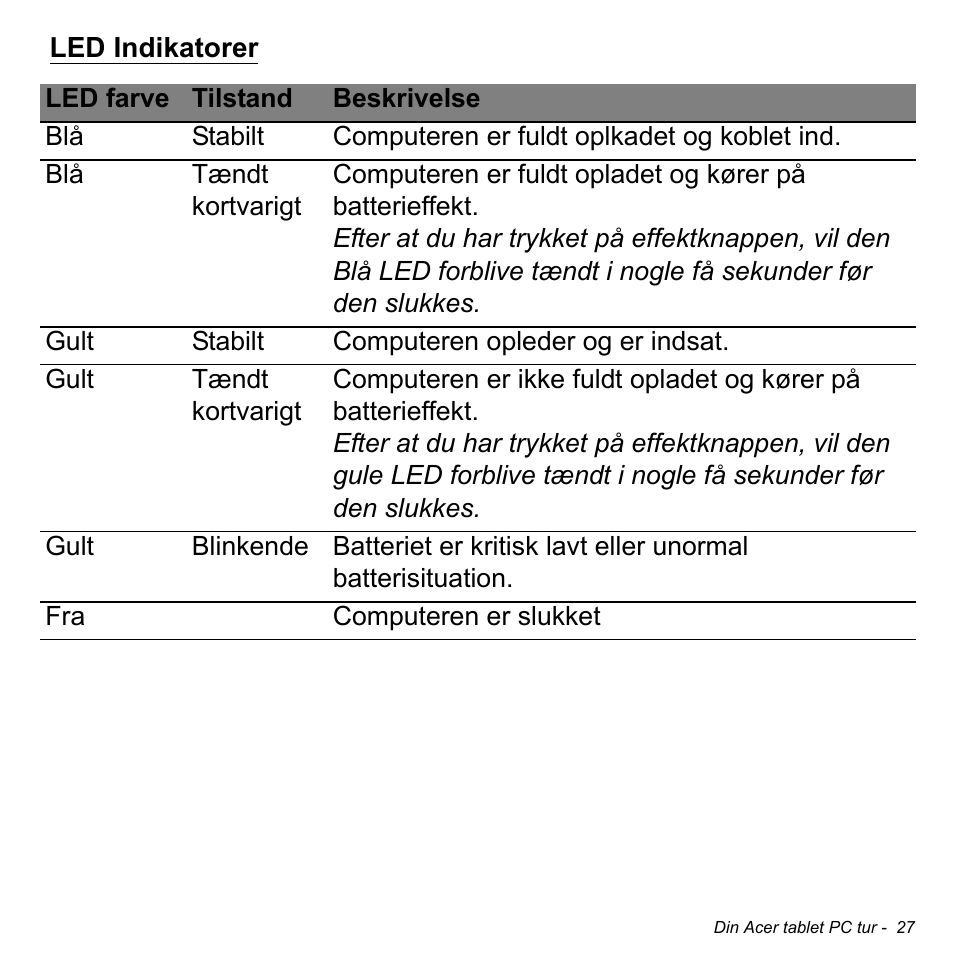 Led indikatorer | Acer W700 User Manual | Page 647 / 2286