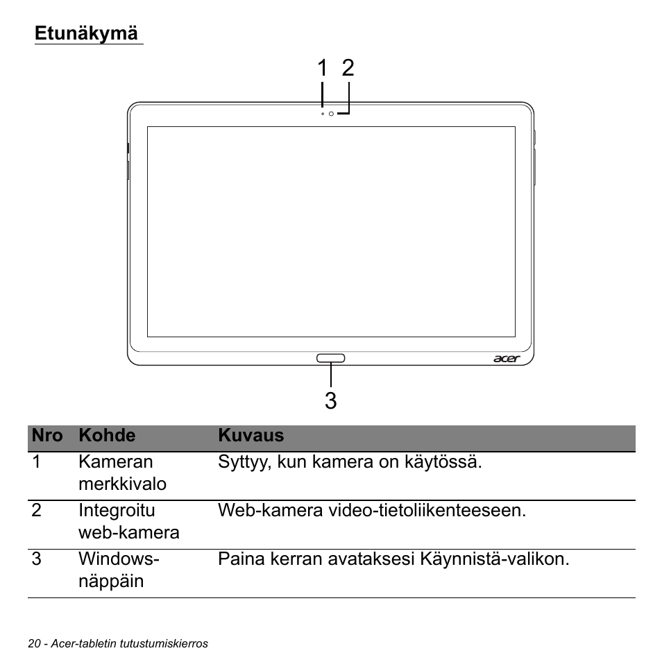 Etunäkymä | Acer W700 User Manual | Page 788 / 2286