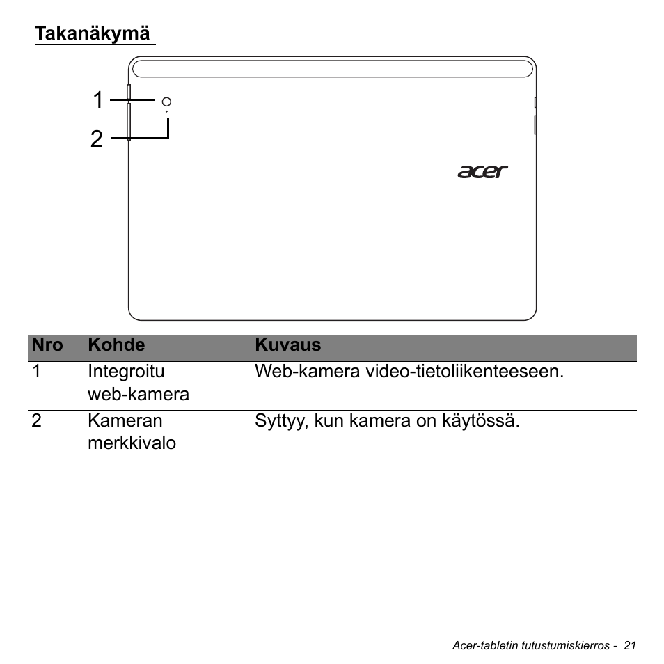 Takanäkymä | Acer W700 User Manual | Page 789 / 2286