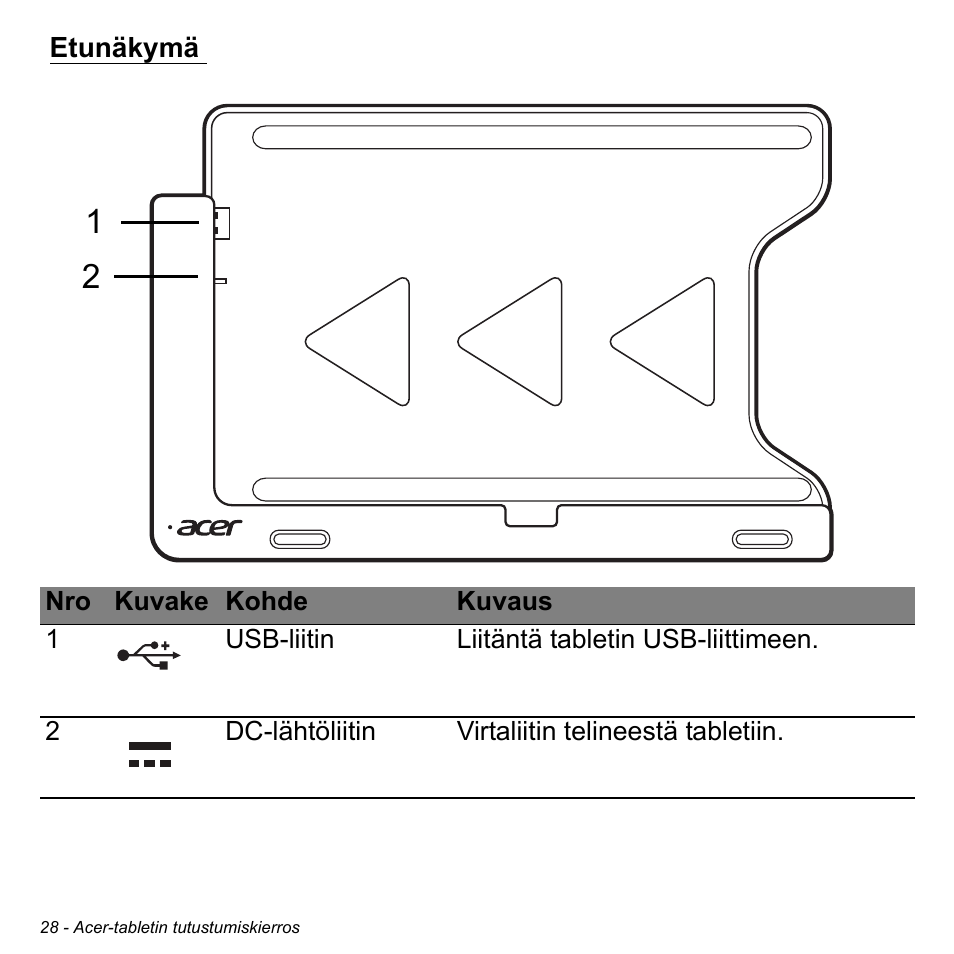 Etunäkymä | Acer W700 User Manual | Page 796 / 2286