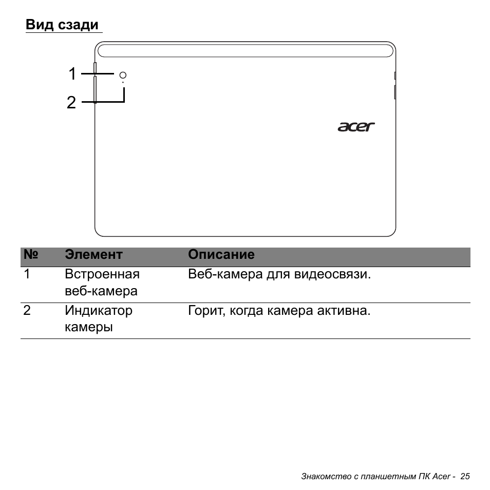 Вид сзади | Acer W700 User Manual | Page 867 / 2286