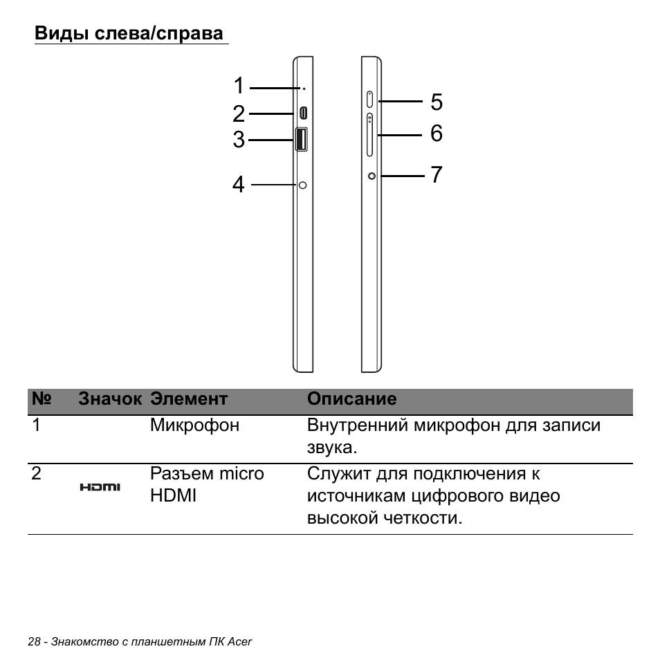 Виды слева/справа | Acer W700 User Manual | Page 870 / 2286