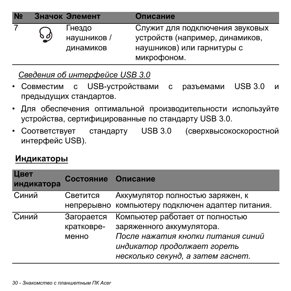 Индикаторы | Acer W700 User Manual | Page 872 / 2286