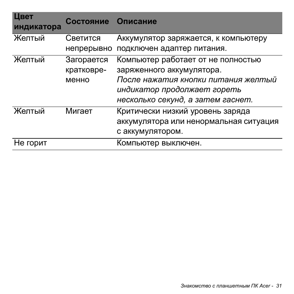 Acer W700 User Manual | Page 873 / 2286