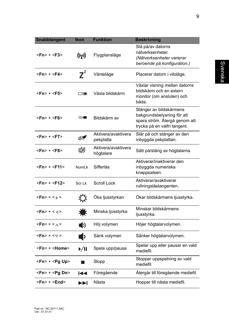 Svensk a | Acer Aspire E1-451G User Manual | Page 105 / 306