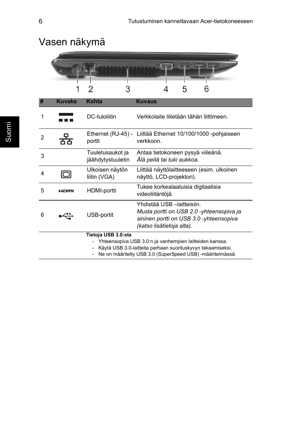 Vasen näkymä | Acer Aspire E1-451G User Manual | Page 112 / 306