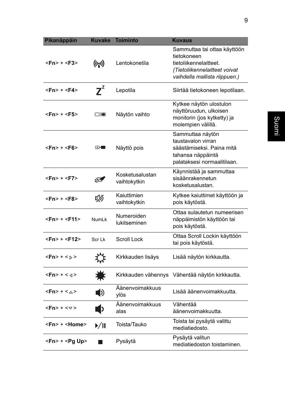 Suom i | Acer Aspire E1-451G User Manual | Page 115 / 306