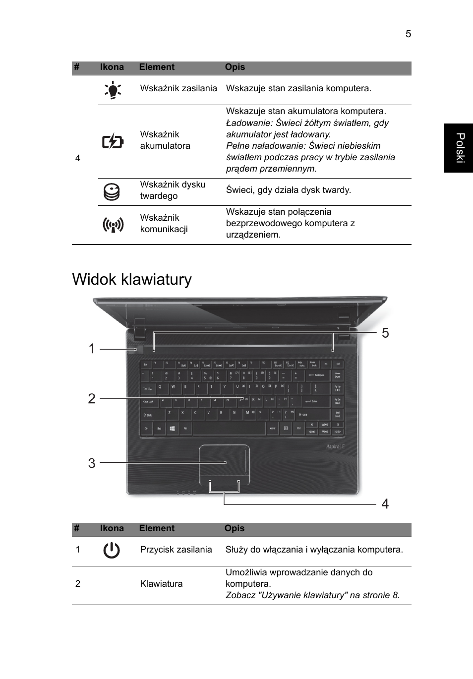 Widok klawiatury | Acer Aspire E1-451G User Manual | Page 131 / 306