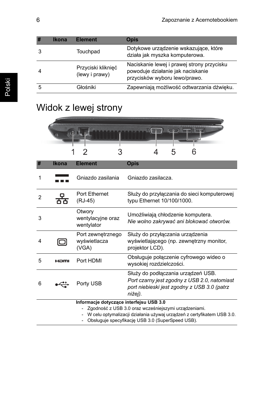 Widok z lewej strony, Polski | Acer Aspire E1-451G User Manual | Page 132 / 306