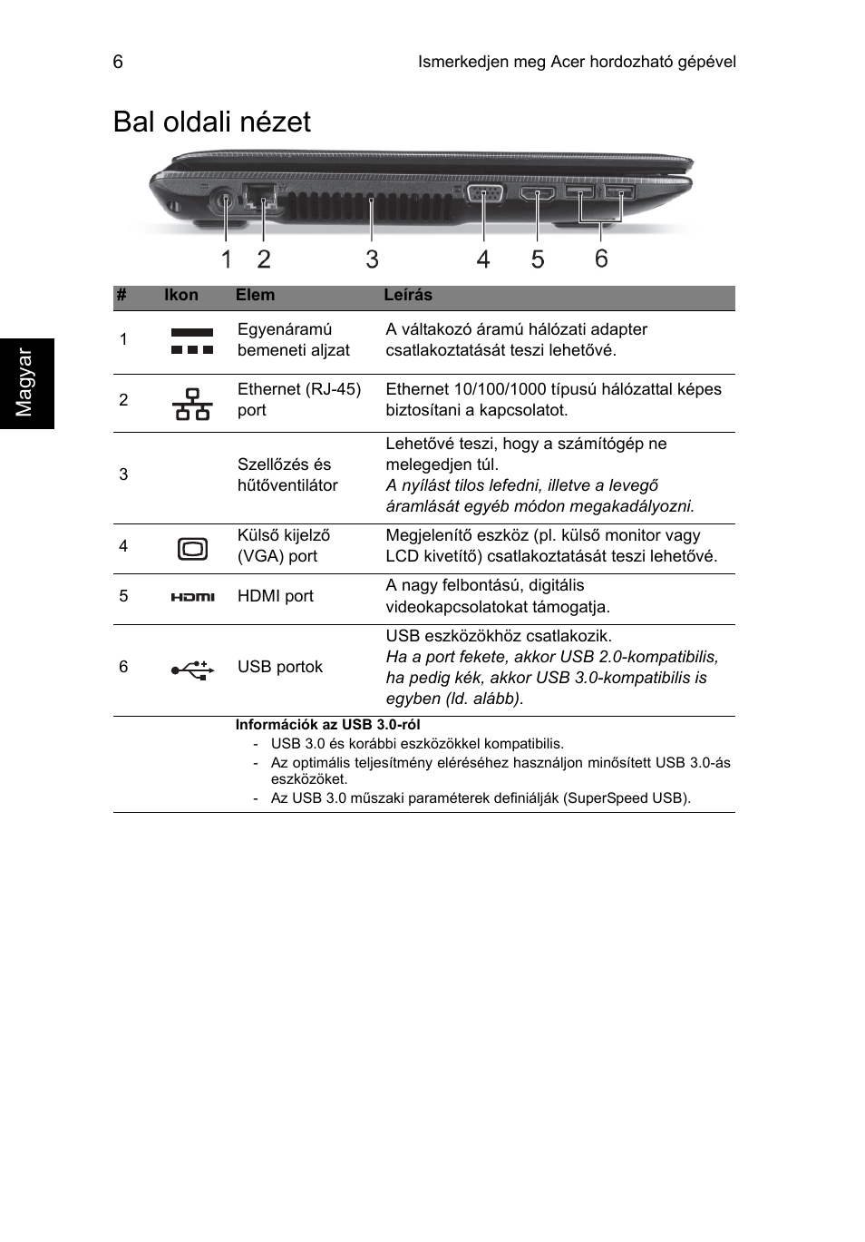 Bal oldali nézet, Magyar | Acer Aspire E1-451G User Manual | Page 142 / 306