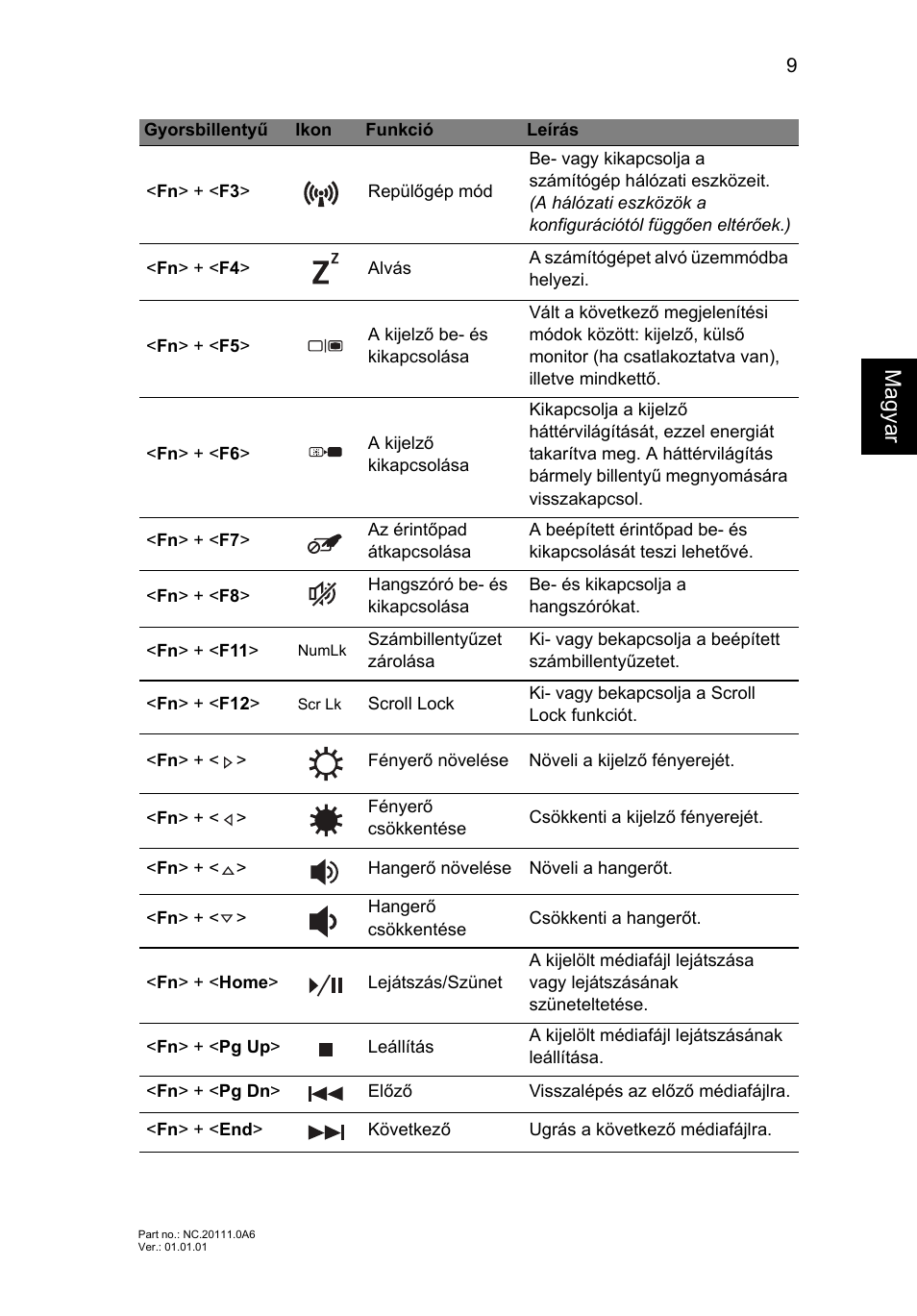 Magya r | Acer Aspire E1-451G User Manual | Page 145 / 306