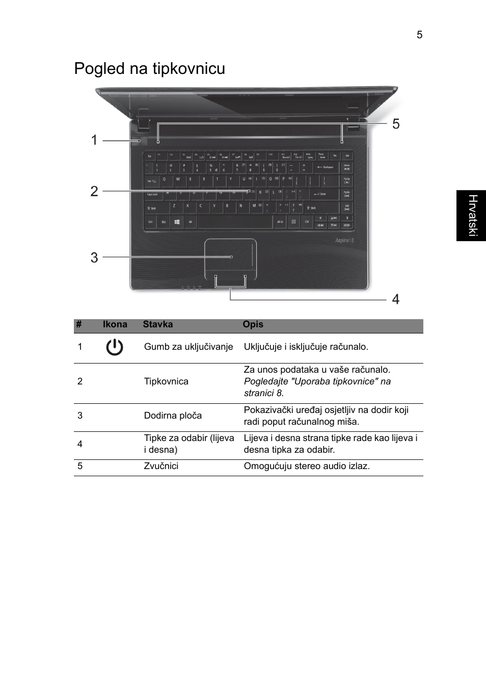 Pogled na tipkovnicu | Acer Aspire E1-451G User Manual | Page 181 / 306