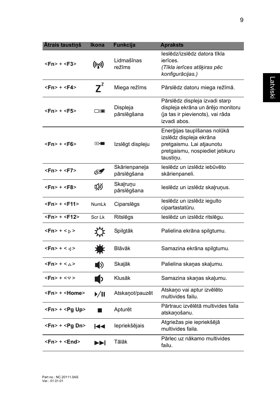La tviski | Acer Aspire E1-451G User Manual | Page 225 / 306