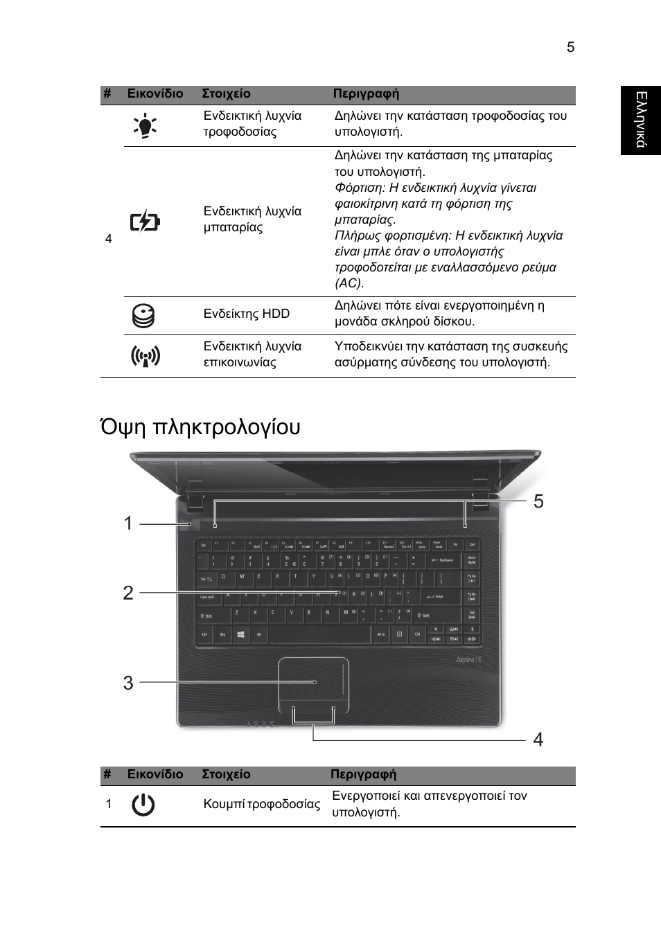 Όψη πληκτρολογίου | Acer Aspire E1-451G User Manual | Page 241 / 306