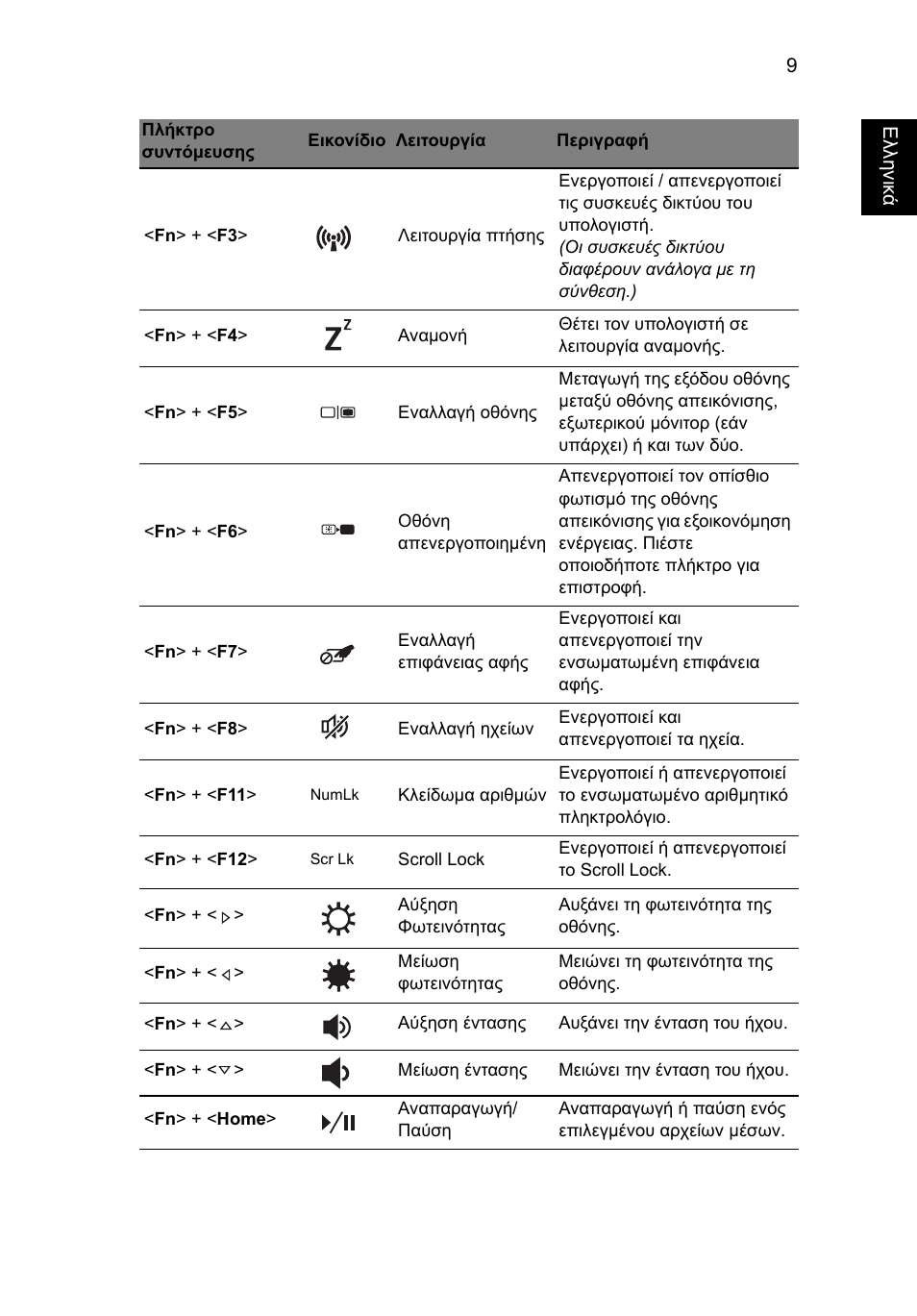 Acer Aspire E1-451G User Manual | Page 245 / 306