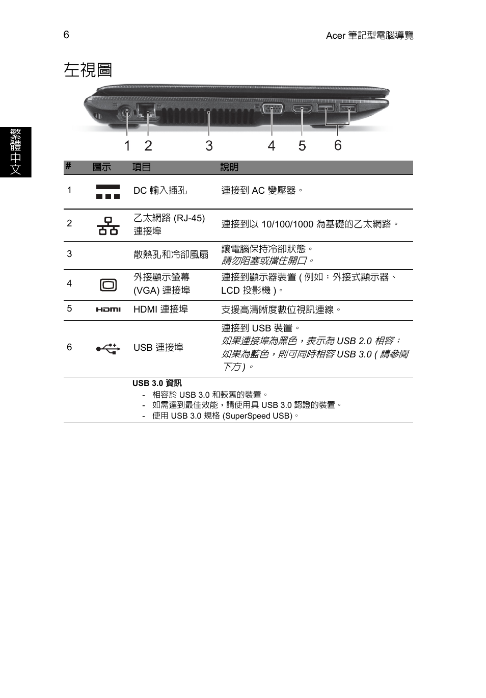 繁 體 中 文 | Acer Aspire E1-451G User Manual | Page 272 / 306