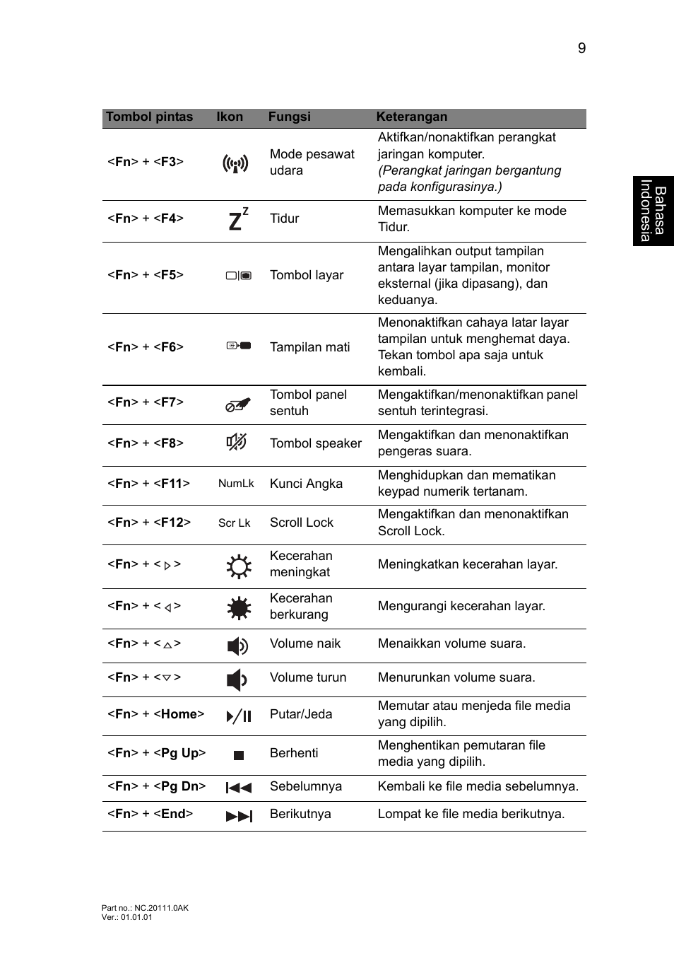 Acer Aspire E1-451G User Manual | Page 295 / 306