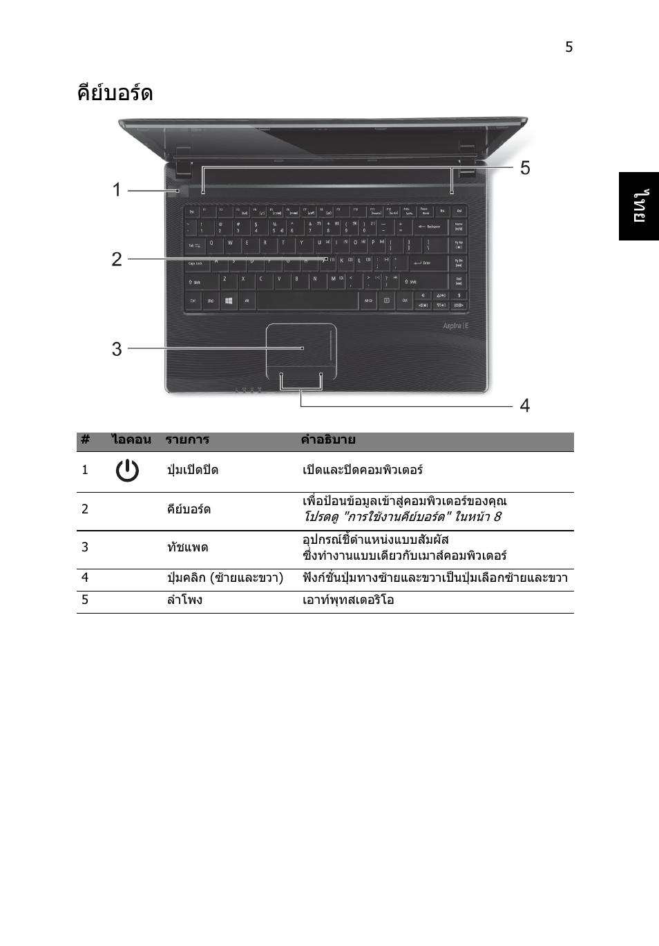 คีย์บอร์ด, คียบอรด | Acer Aspire E1-451G User Manual | Page 301 / 306