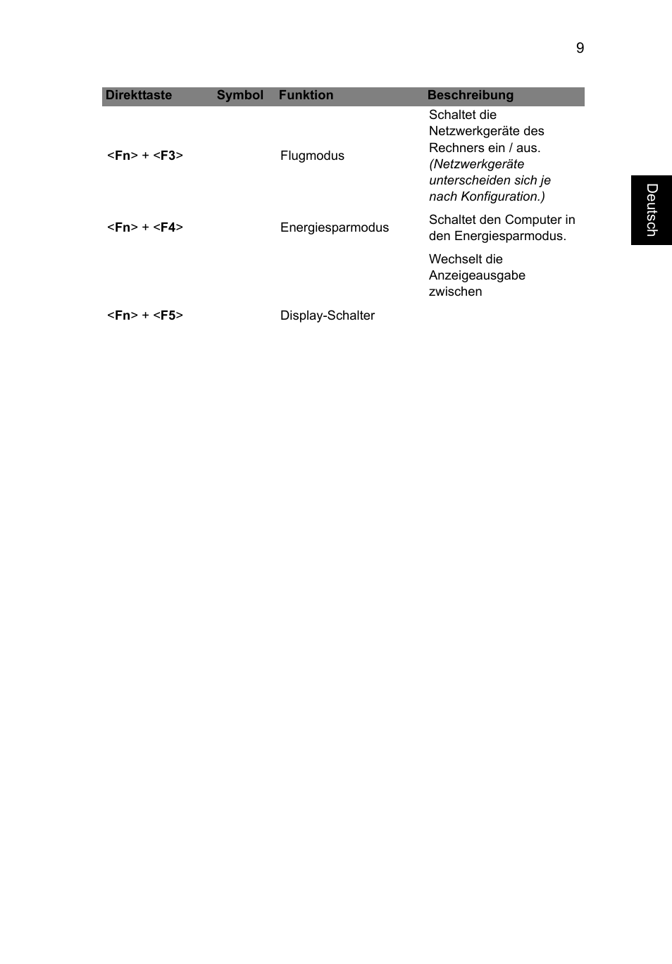 Acer Aspire E1-451G User Manual | Page 31 / 306